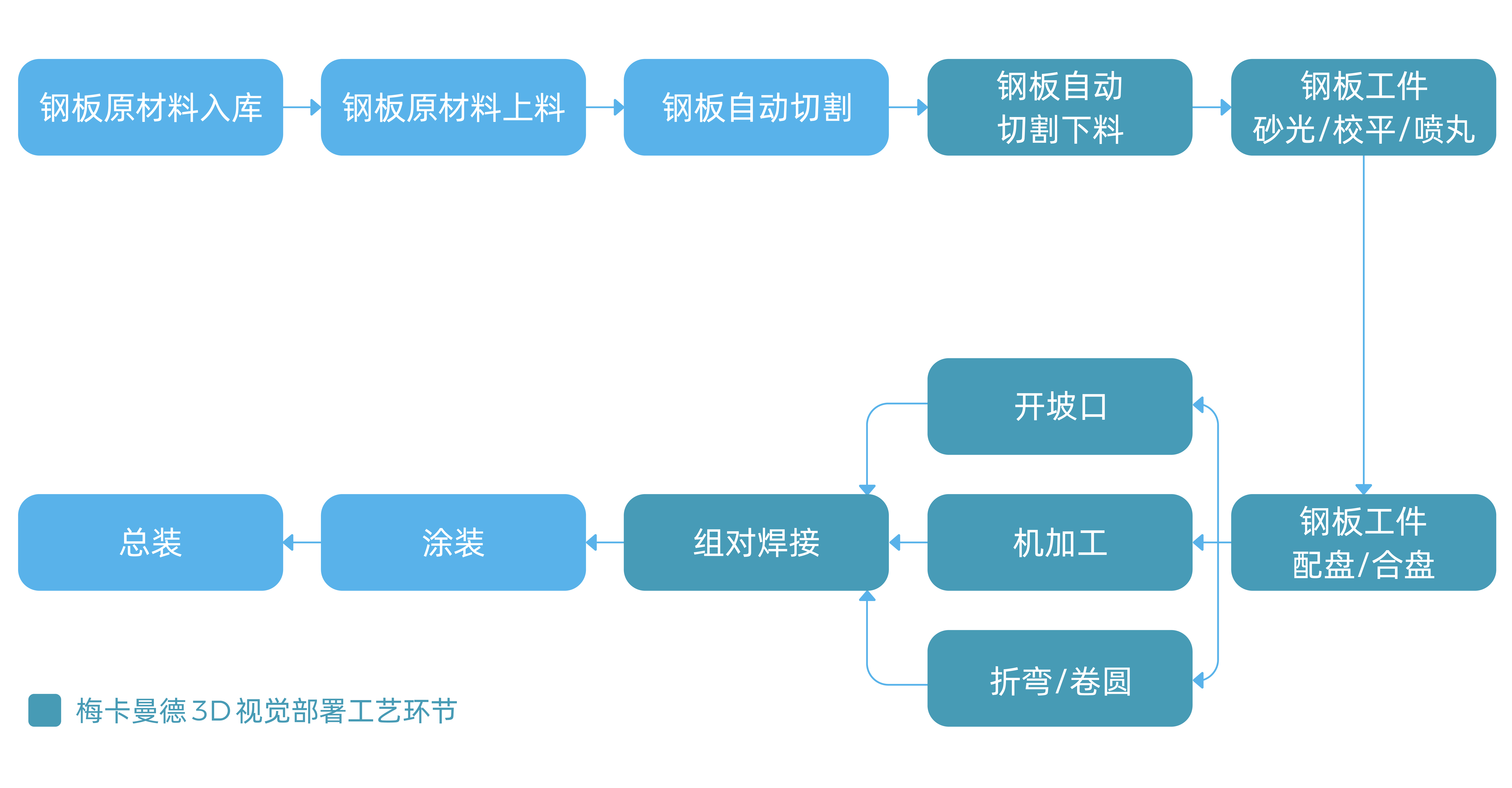 梅卡曼德先進AI+3D視覺技術，助力工程機械生產(chǎn)制造柔性、智能升級