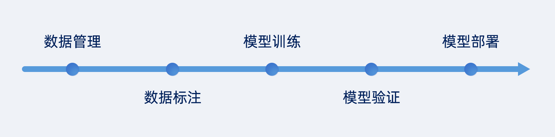 AI視覺軟件Mech-DLK,助力集成商高效解決定位、質(zhì)檢等復(fù)雜應(yīng)用 AI視覺軟件Mech-DLK,助力集成商高效解決定位、質(zhì)檢等復(fù)雜應(yīng)用