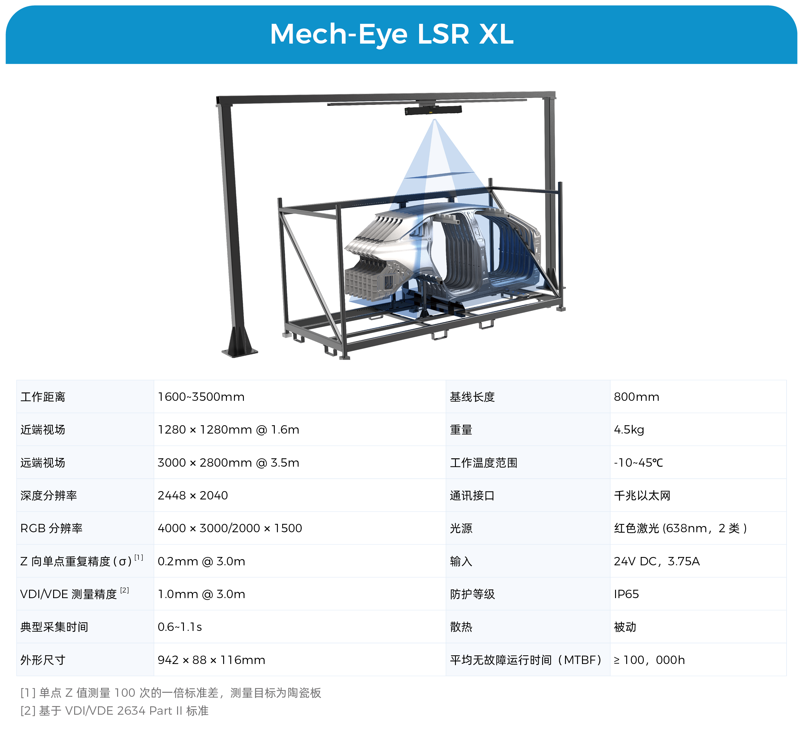 超遠(yuǎn)距離工業(yè)激光3D相機(jī)Mech-Eye LSR XL發(fā)布,助力沖壓/一體化壓鑄車間高精度下料裝筐 超遠(yuǎn)距離工業(yè)激光3D相機(jī)Mech-Eye LSR XL發(fā)布,助力沖壓/一體化壓鑄車間高精度下料裝筐