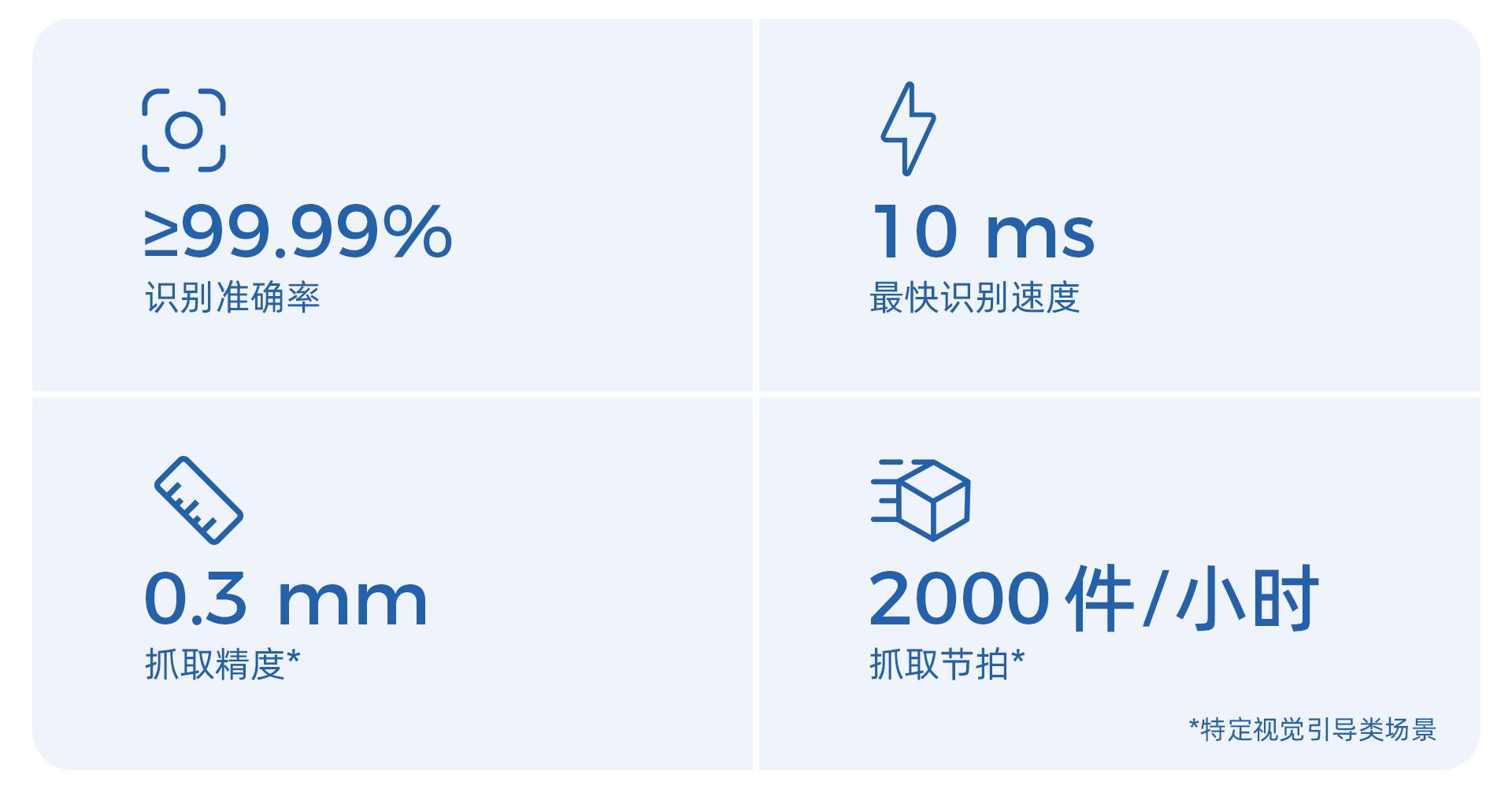 視覺引導拆碼垛