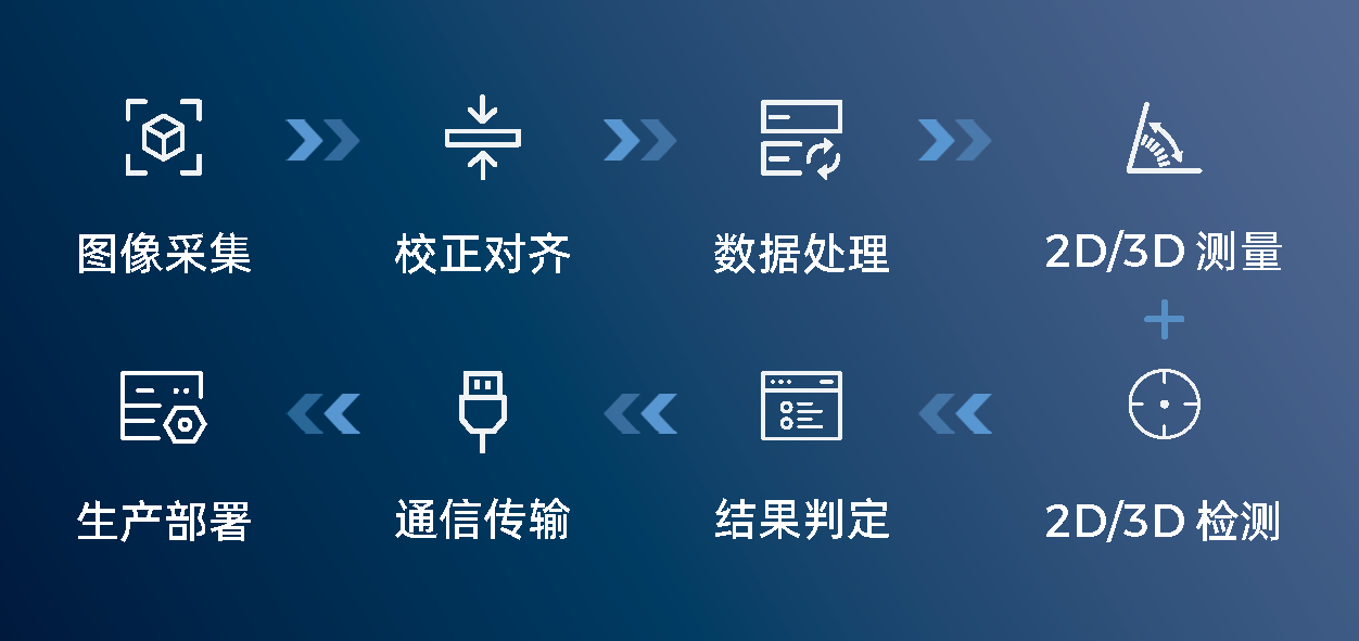 0代碼，1鍵調(diào)試，2D/3D場景全覆蓋——Mech-MSR測量與檢測軟件全面升級