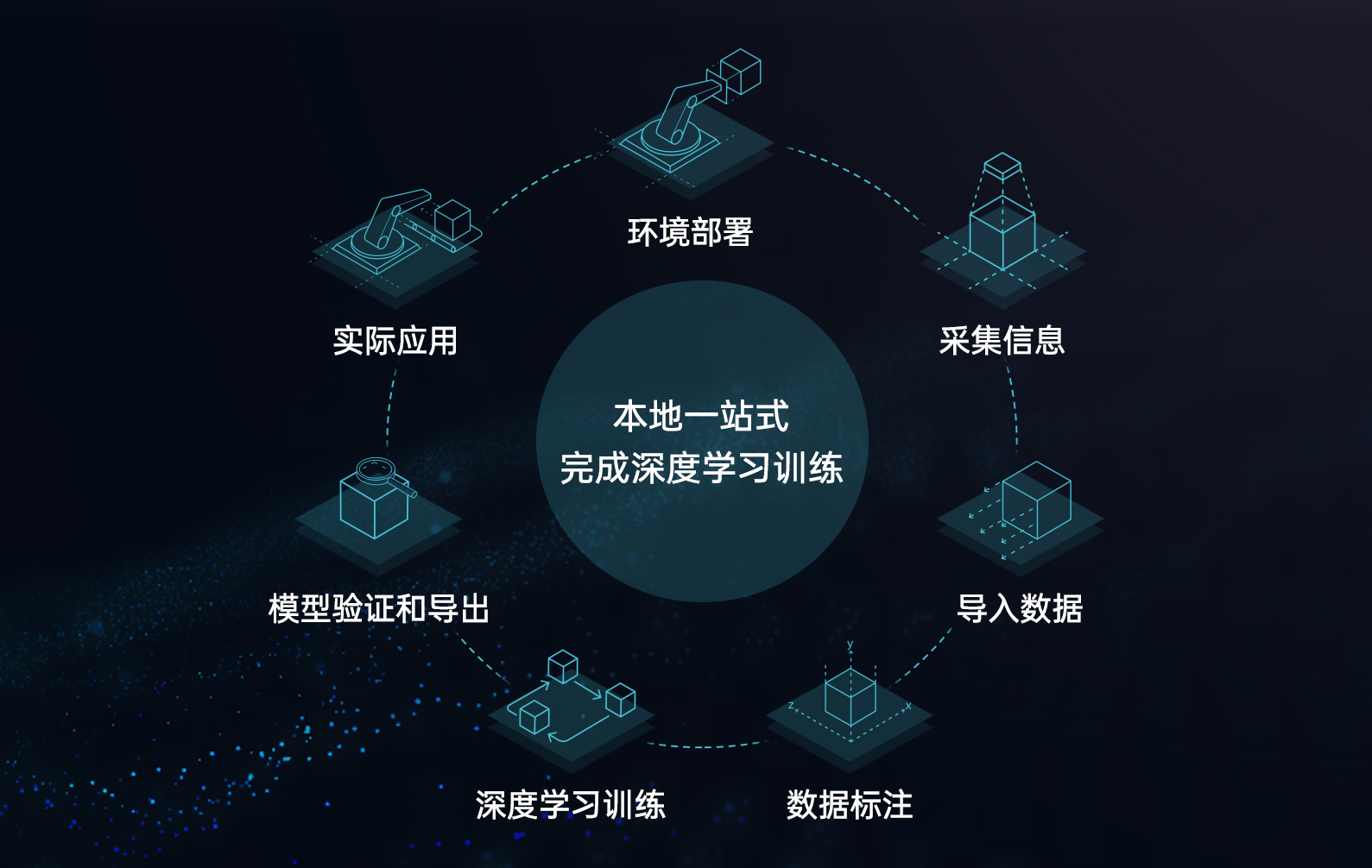新品發(fā)布 | Mech-DL Kit深度學(xué)習(xí)本地訓(xùn)練工具，更高效、易用、安全