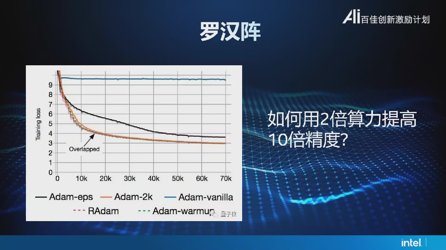 “大咖面對面” | 英特爾徐茂容老師受邀分享《AI應用落地——創新、趨勢與經驗總結》