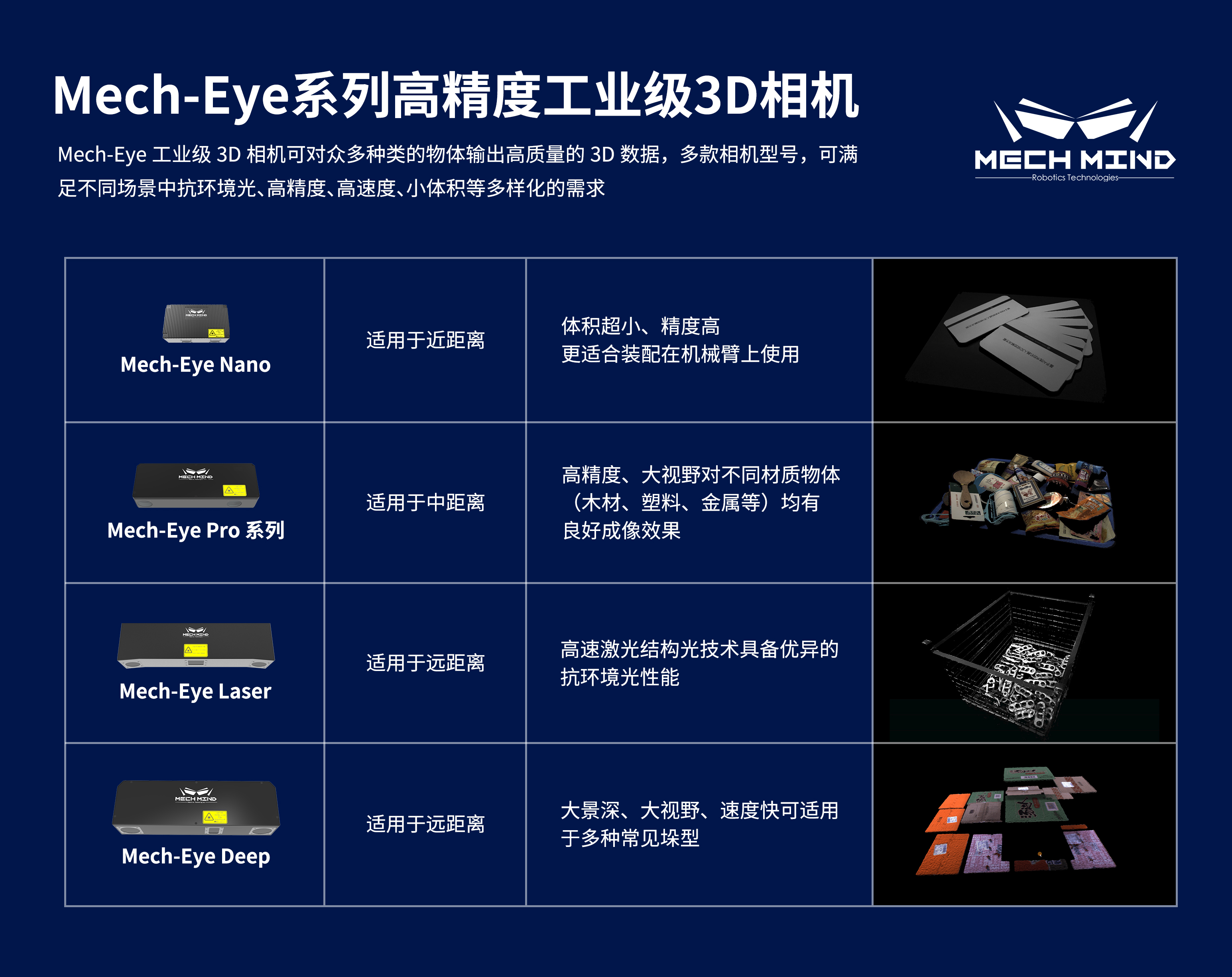 新升級Mech-Eye Nano工業(yè)級3D相機(jī)——超小體積、更高精度、更強(qiáng)工業(yè)防護(hù)