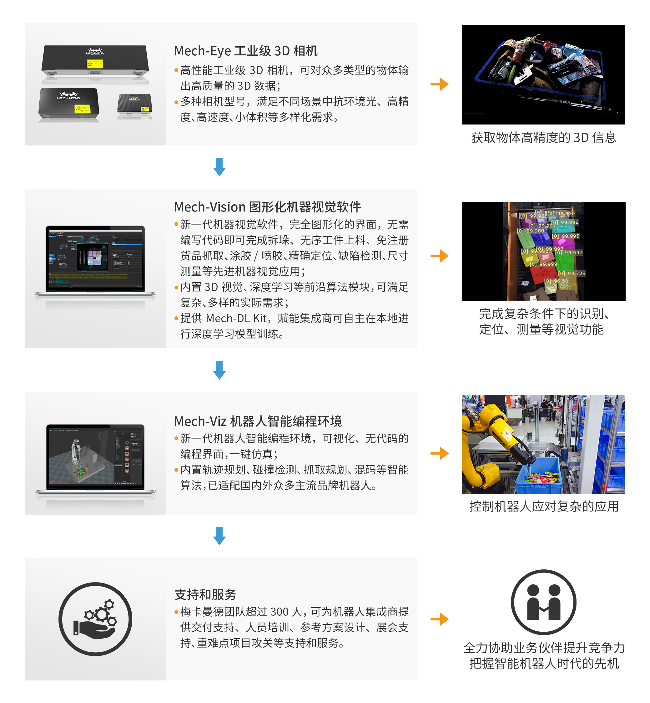 新升級Mech-Eye Nano工業(yè)級3D相機(jī)——超小體積、更高精度、更強(qiáng)工業(yè)防護(hù)