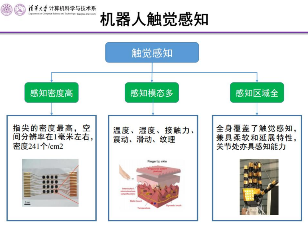 “大咖面對面” | 清華大學方斌老師受邀分享《機器人的感知交互與抓取操作》