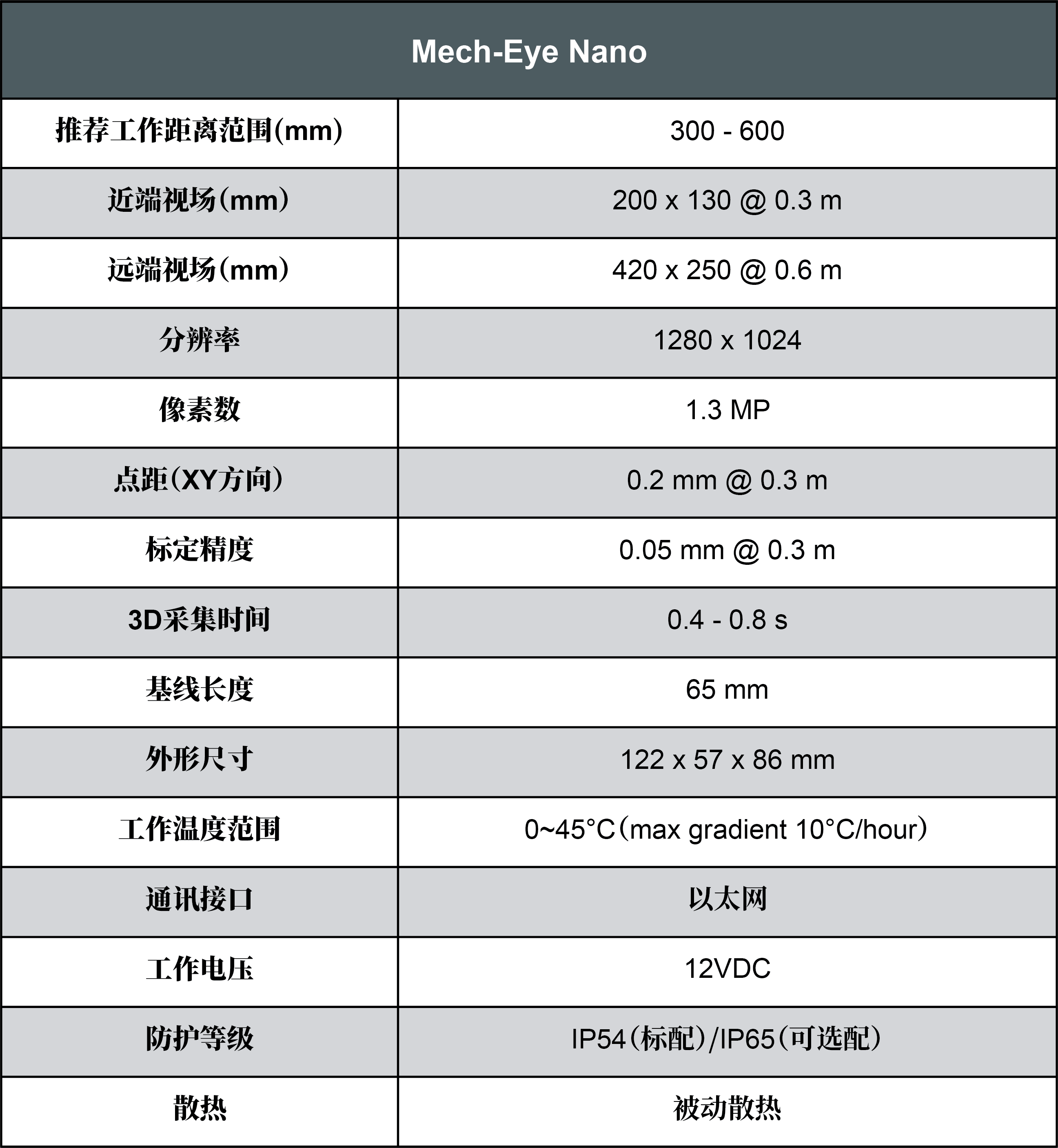 梅卡曼德 |【新品發布】Mech-Eye Nano重磅來襲！超小體積，超高精度，性價比爆表