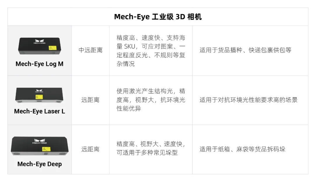 CeMAT現場 | 梅卡曼德全新升級五大物流解決方案重磅亮相,AI+3D賦能智能物流 CeMAT現場 | 梅卡曼德全新升級五大物流解決方案重磅亮相,AI+3D賦能智能物流