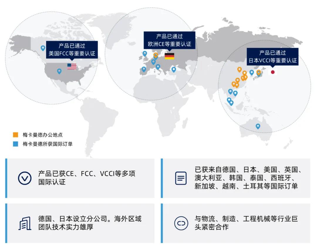 梅卡曼德日本公司入駐東京一星芝大廈 加速推動全球化布局 梅卡曼德日本公司入駐東京一星芝大廈 加速推動全球化布局