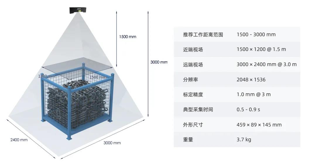 遠距離3D相機旗艦Mech-Eye Laser煥新升級,更好滿足工業現場速度與抗環境光需求 遠距離3D相機旗艦Mech-Eye Laser煥新升級,更好滿足工業現場速度與抗環境光需求