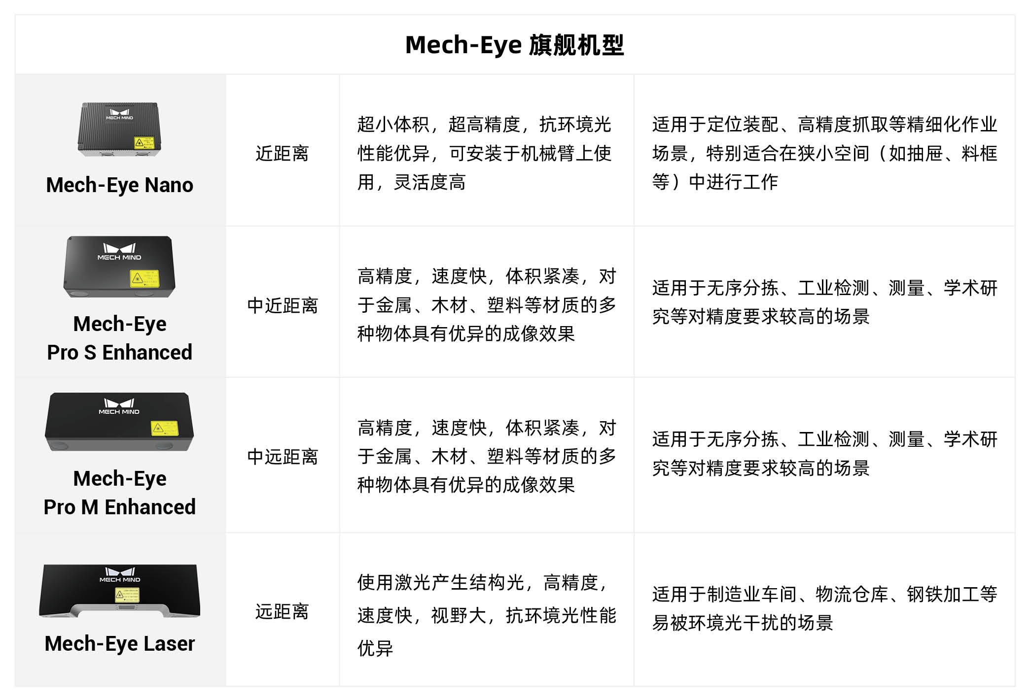 穩定供貨！梅卡曼德多管齊下，確保貨期無憂