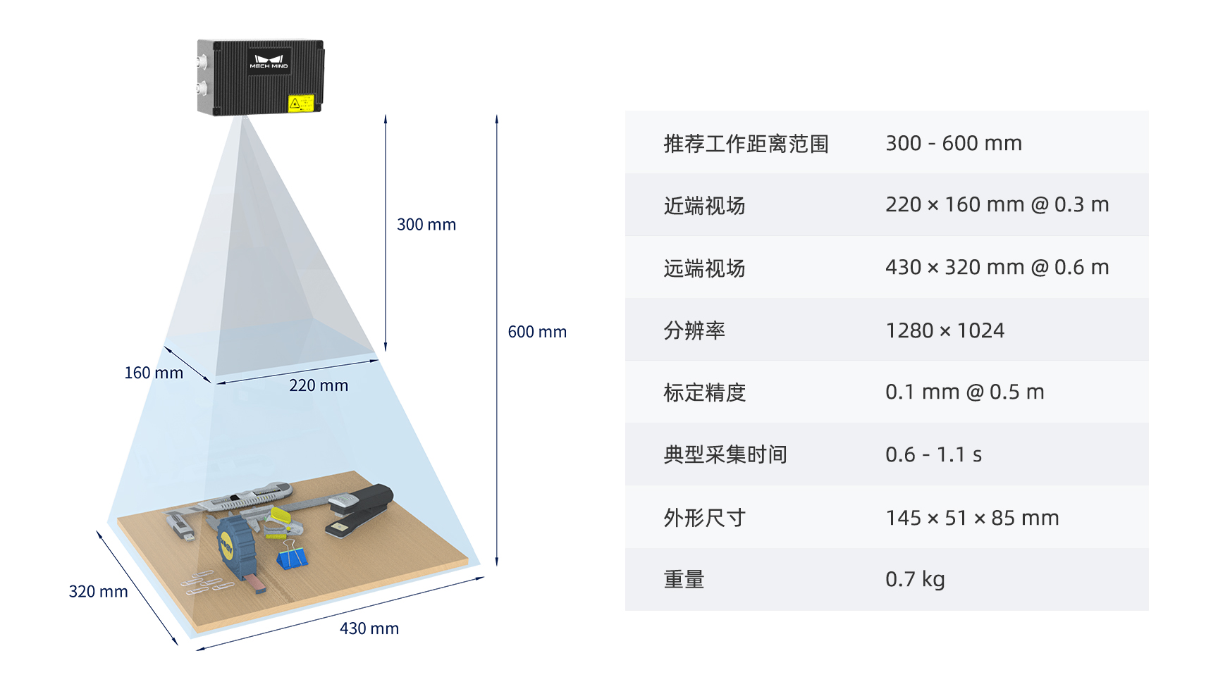 梅卡曼德創新推出移動充電解決方案,AI+3D助力“雙碳”目標建設發展 梅卡曼德創新推出移動充電解決方案,AI+3D助力“雙碳”目標建設發展